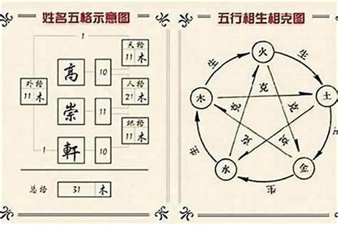 五行名字|名字五行查询